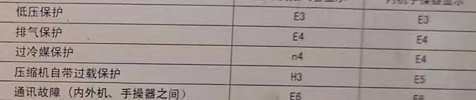 固阳空调电话在哪里找